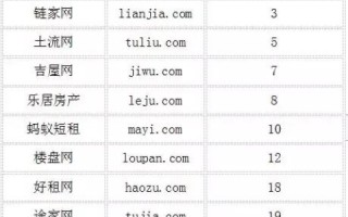 3位数CN域名与五位COM域名的取舍，一场数字时代的品牌战役