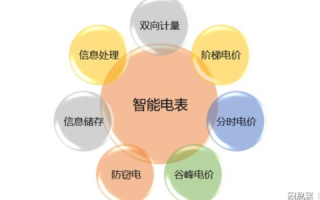 国网数据评测，构建智能电表行业的未来之路
