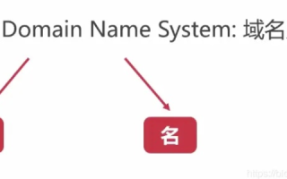 DNS二级域名解析详解，从基础到实践