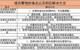 互联网域名，定义、功能及重要性解析