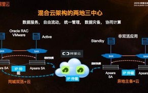 迅云评测，深度剖析云计算服务的高效与安全
