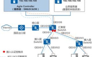 优化全球访问，为何选择将网站同时部署在国外与国内服务器