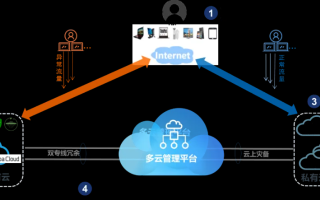 Linode，一款强大而灵活的云端托管服务，是否适合你的开发需求？