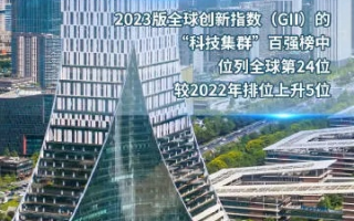 成都169互联，塑造新型智慧城市，引领科技与创新浪潮