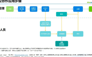天信科技使用体验详解，优化工作流程的得力助手