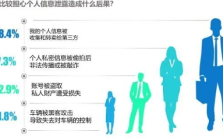 探究幽幽数据，数据安全与个人隐私的双重挑战