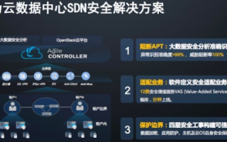 探秘中华网盾数据中心，技术实力、安全保障与未来展望