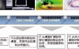 世博网络，历史、应用与未来发展探析