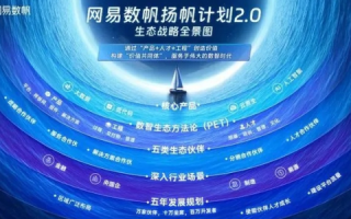 风易互联，助推数字化转型，激发无限可能