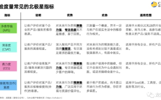 北极星网络评测，重塑互联网体验的全新维度