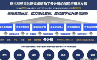 酷锐云，企业数字化转型的强劲引擎，你真的了解它吗？