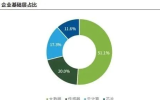 耀磊数据，解析一个综合性数据公司的成长与创新