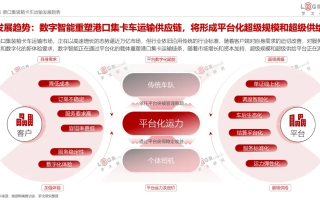 2022年域名转移，选择最佳平台与策略