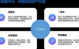 合众互联评测，洞悉数字化转型的新时代工具