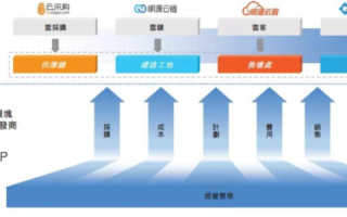 依蓝科技，助力企业数字化转型的实践案例分析