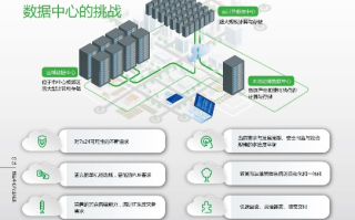 商务互联数据中心—构建实时、安全、高效的数字商务平台