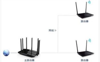 锋速双线，一款值得推荐的选择—速度快、稳定性优异的网线