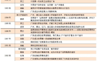 广深联动，双城记下的创新浪潮与经济奇迹