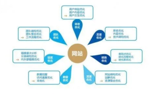 做网站如何选择域名，不同后缀对SEO的影响