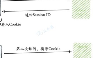 急求关于Cookie设置域名的问题，详解Cookie的域名设置及其影响