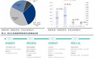 新东方互联评测，引领在线教育的新时代