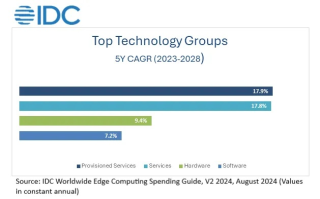 IDC用户网官网，携手打造数字经济时代的信息交流平台