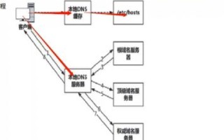 DNS域名服务器，互联网通信的桥梁