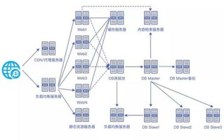 域名管理机构有哪些，全球域名管理系统的权威解析