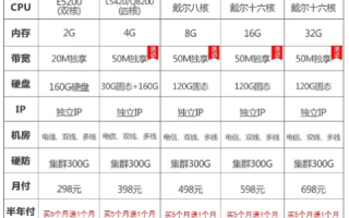 棋牌游戏服务器租用要多少钱？