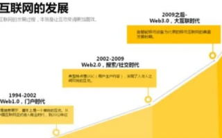 成都互联网发展探析，历史、现状与未来展望