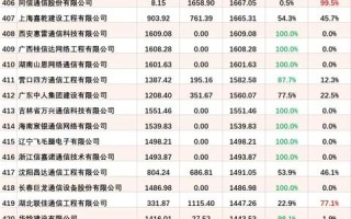 迅通网络，打造稳定高效的网络环境，塑造现代通信基石