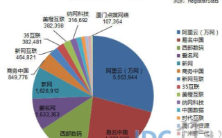 全中国玩域名的人多吗？
