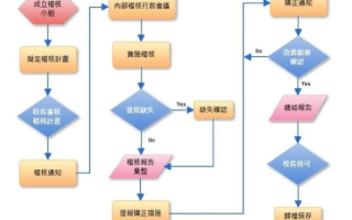 域名备案全流程详解，从申请到完成