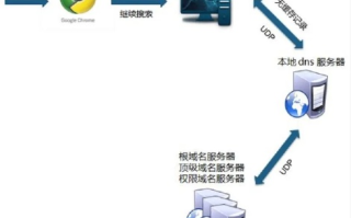 万网M3虚拟主机建立多站点对SEO的影响分析