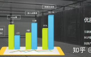 探索域名续费差异与海外/国内主机选择，空间、成本与性能的综合考量