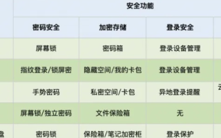选择之家云，稳定与安全并重
