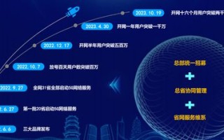 万创互联，构建数字时代稳定之基，赋能企业高质量发展的创新平台