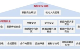 安联数据的奥秘，揭秘高效、安全的数据管理体系