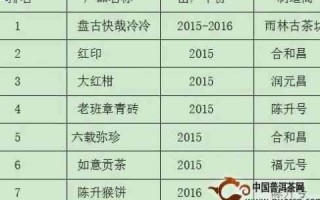 探究COM域名价格差异背后的原因