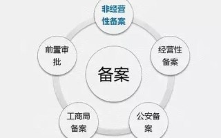 那里有免费的域名注册，二级域名也可要，可以域名指向IP才行