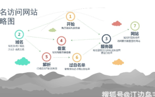 如何选择老域名搭建新网站，策略与注意事项