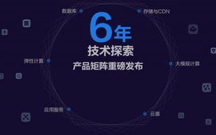 阿里云，重塑云计算格局的强劲驱动力