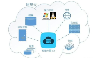 云服务探索，云联网络的使用经验与实践