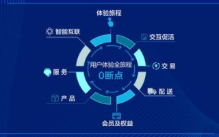 上海世纪互联，真正体验的用户如何评价它的服务？