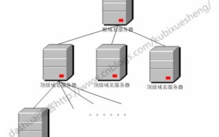 在DNS服务器中用自己的二级域名作为该DNS服务器的域名，实现步骤与注意事项