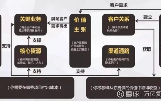 深入分析，268互联—是理想的业务合作平台，还是通往成功的桥梁？