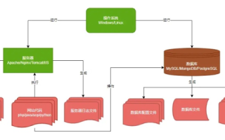 全面指南，从数据库建立到网页发布—域名申请与网页代码部署的完整流程