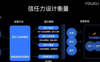 精准评测，数据无忧—无忧数据评测重塑数字时代信任体系