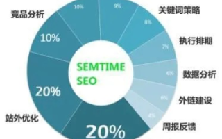 秀网互联稳定性评析，互联网浪潮下的基础可用性探究