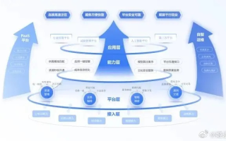通域存网，未来互联网数据管理的创新发展平台
